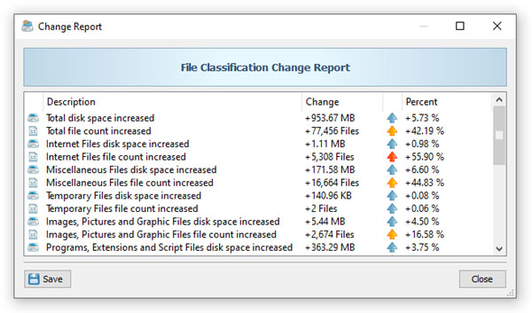 DiskBoss Server File Classification Comparison Results