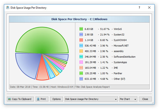 Disk Space Usage Pie Charts