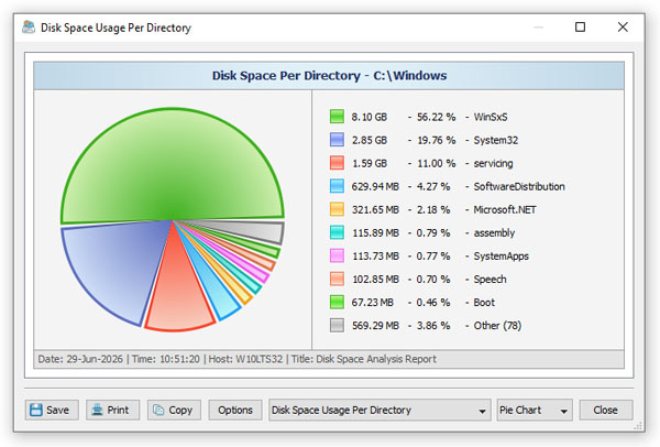 DiskBoss Pie Chart Disk Space Usage Per Directory