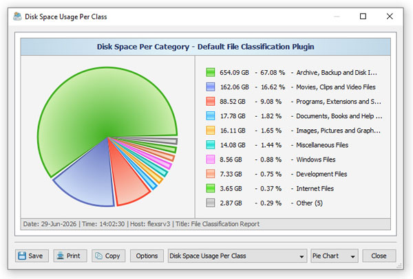 DiskBoss File Classification Pie Chart Categories