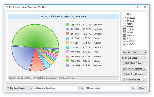 DiskBoss Disk Space Usage Per Server